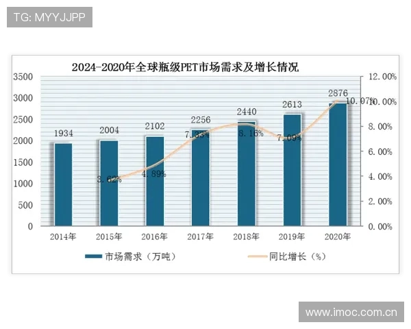 im体育在体育行业中的创新发展与未来趋势分析