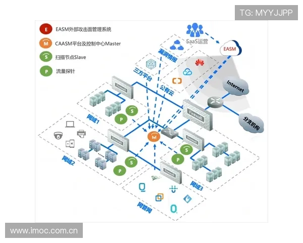 九博体育电脑版安全保障措施详解，保障用户个人信息与资金安全的全面措施