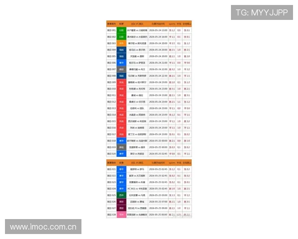 最新310足彩竞彩今日预测数据汇总,详细分析比赛情况助你科学投注赢得胜利 最新310足彩竞彩今日预测数据汇总,详细分析比赛情况助你科学投注赢得胜利